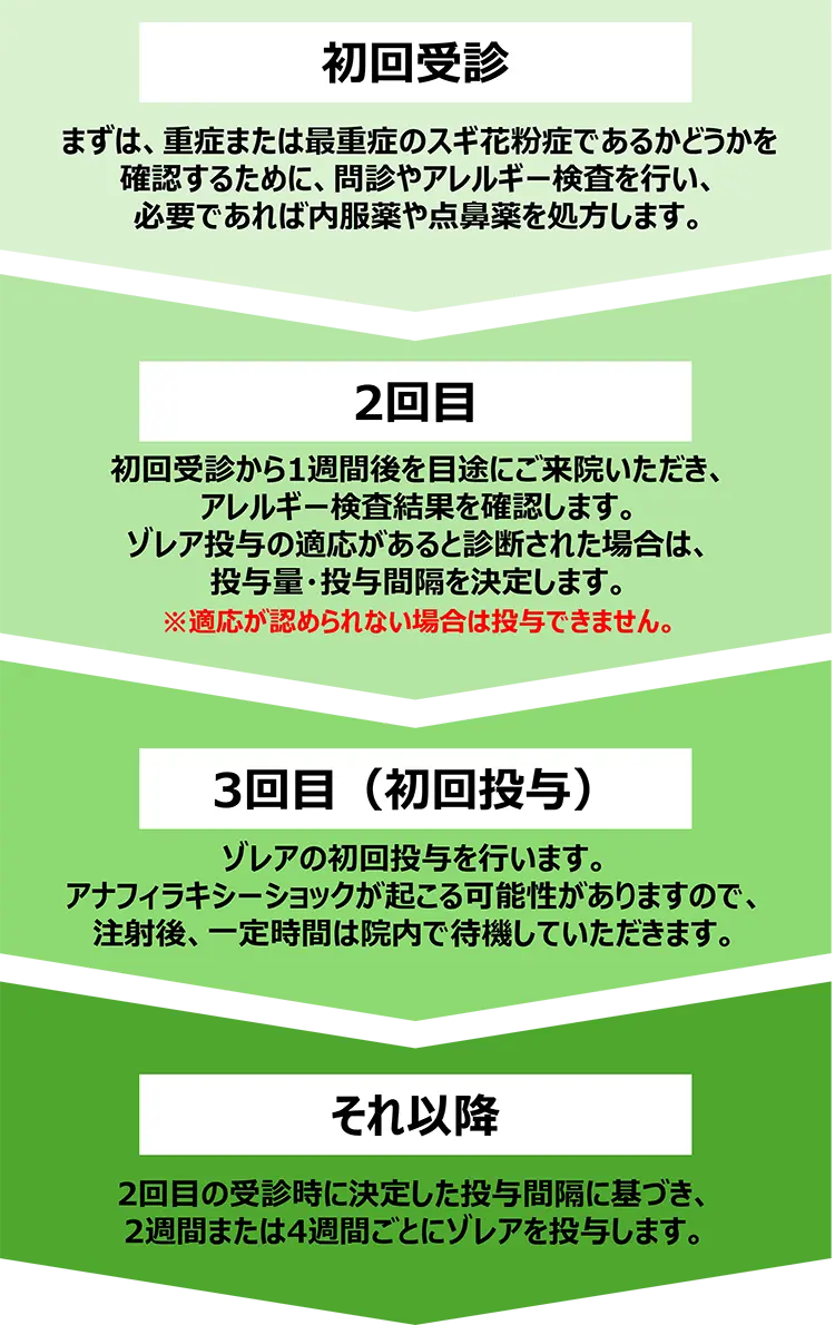 受診の流れ